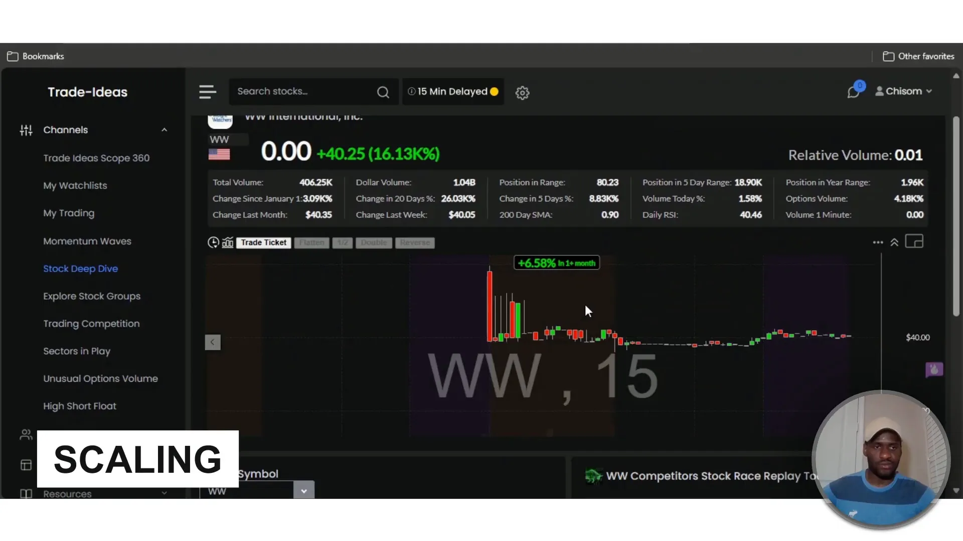 Trade Ideas stock deep dive example with volume and scaling info