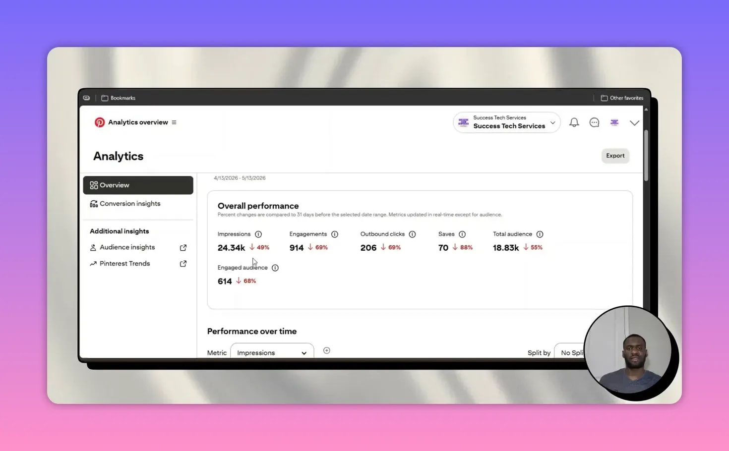 Pinterest analytics overview with outbound clicks metric shown